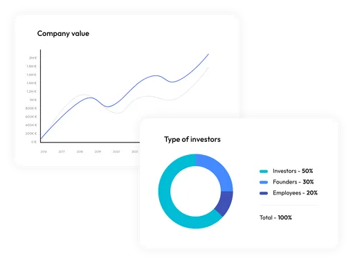 Loan book value chart and breakdown of investor types